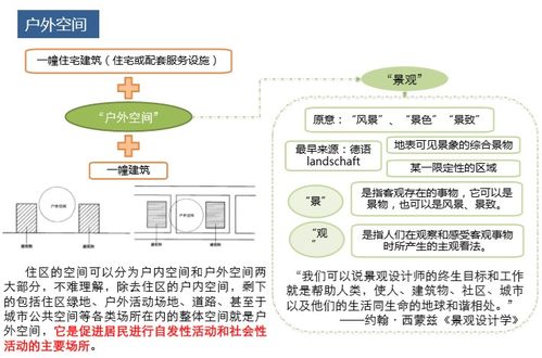 住宅项目产品设计逻辑 图文并茂的设计与制作
